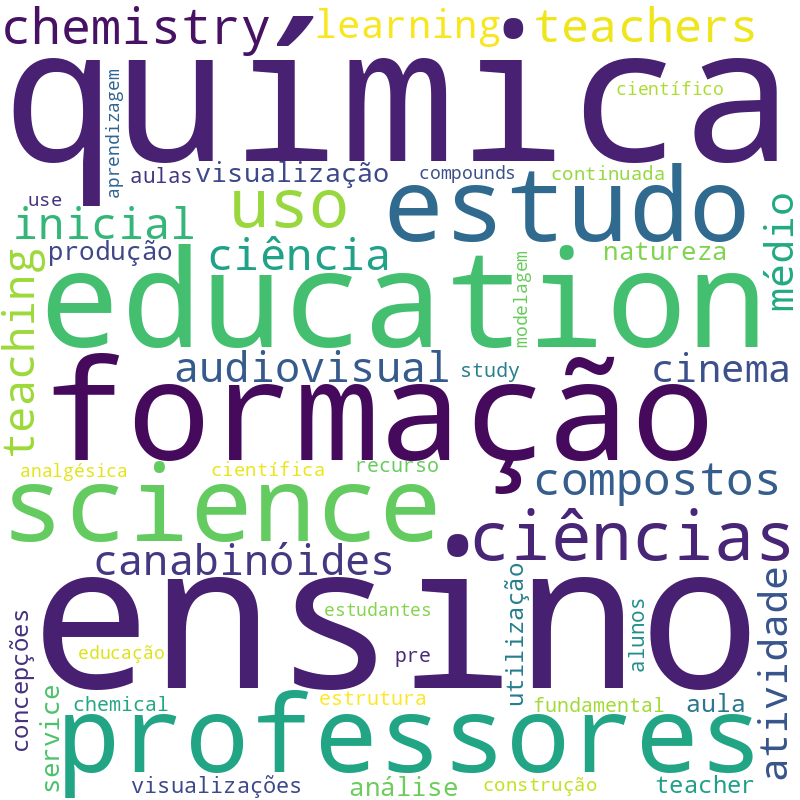 Nuvem de termos dos títulos das publicações