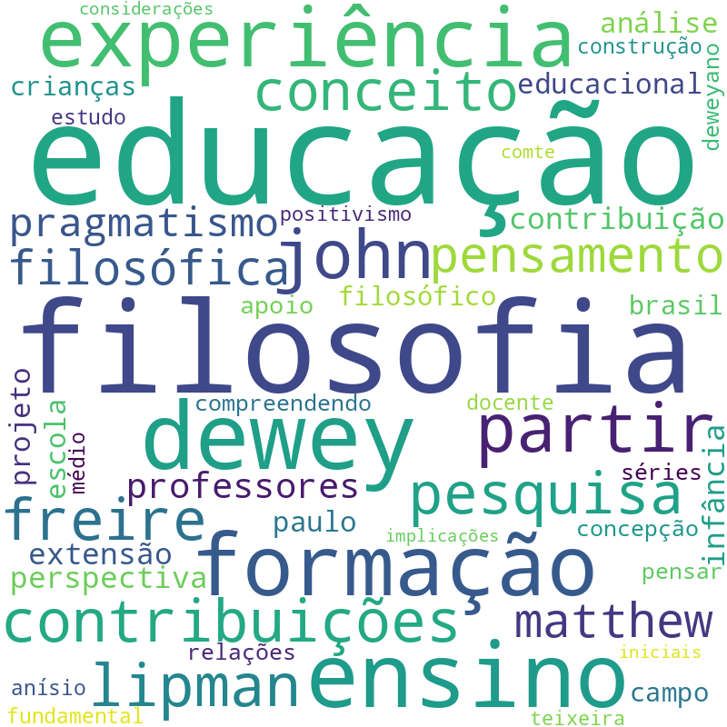 Nuvem de termos dos títulos das publicações