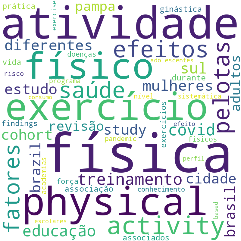 Nuvem de termos dos títulos das publicações