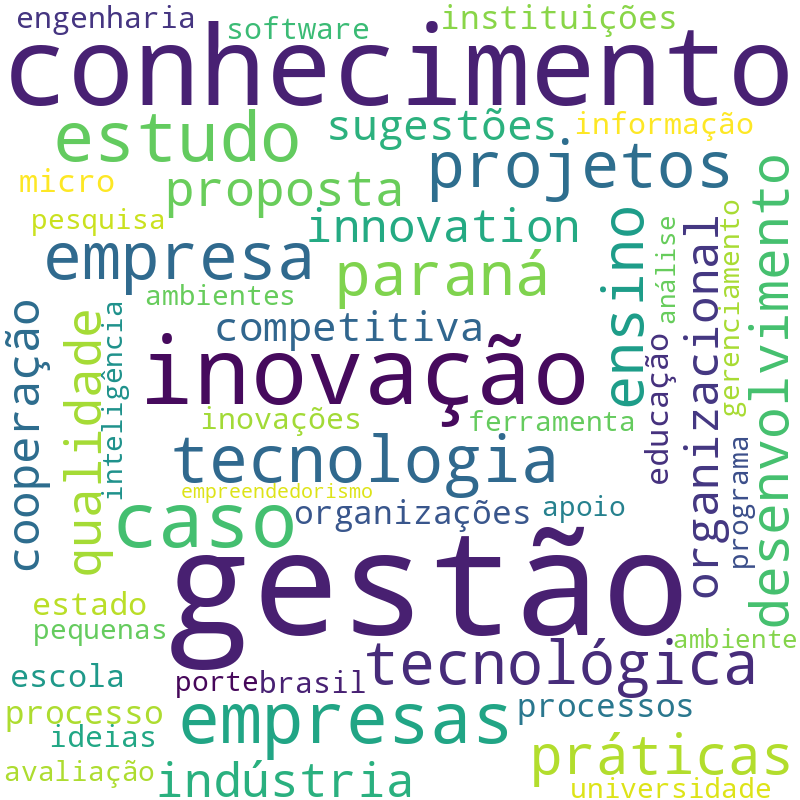 Nuvem de termos dos títulos das publicações