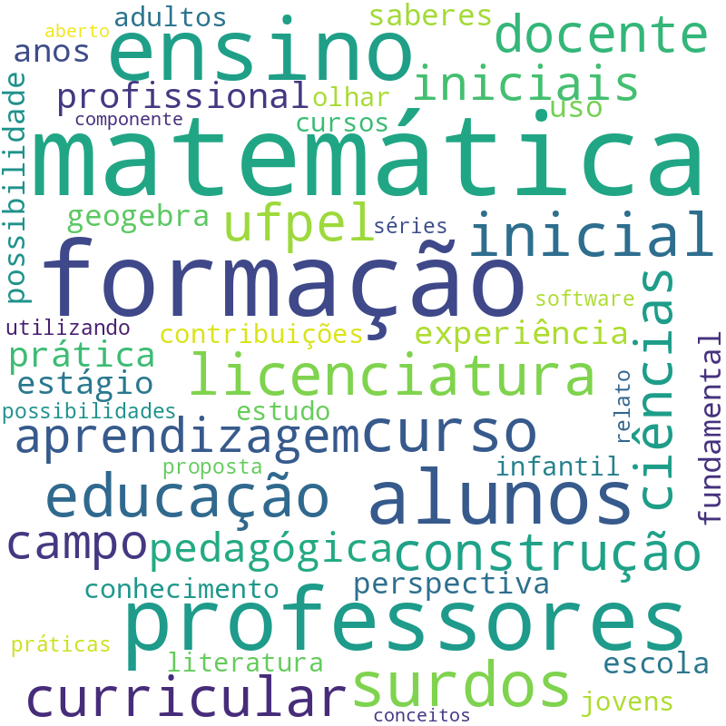 Nuvem de termos dos títulos das publicações