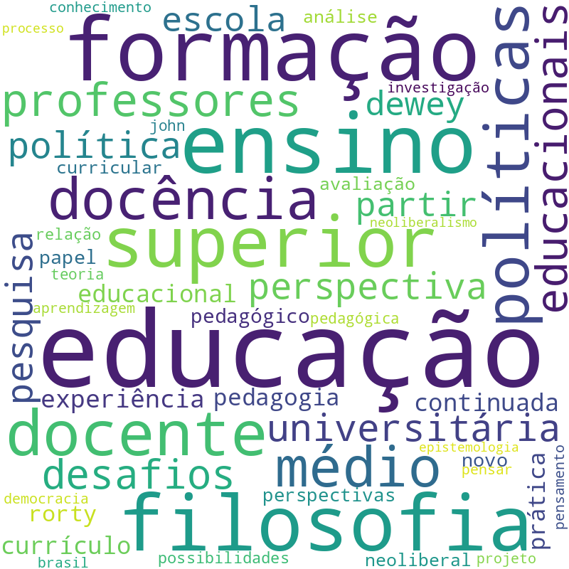 Nuvem de termos dos títulos das publicações