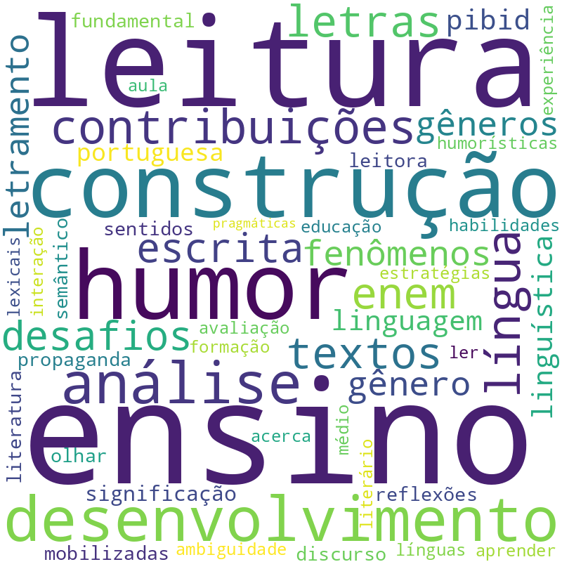 Nuvem de termos dos títulos das publicações