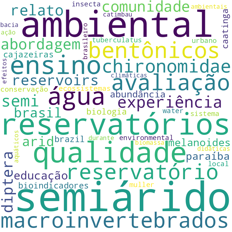 Nuvem de termos dos títulos das publicações