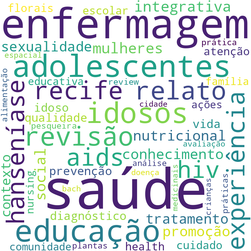 Nuvem de termos dos títulos das publicações