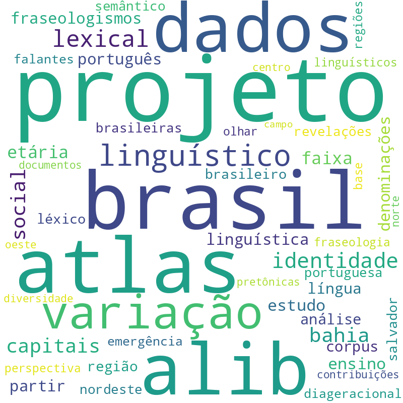 Nuvem de termos dos títulos das publicações