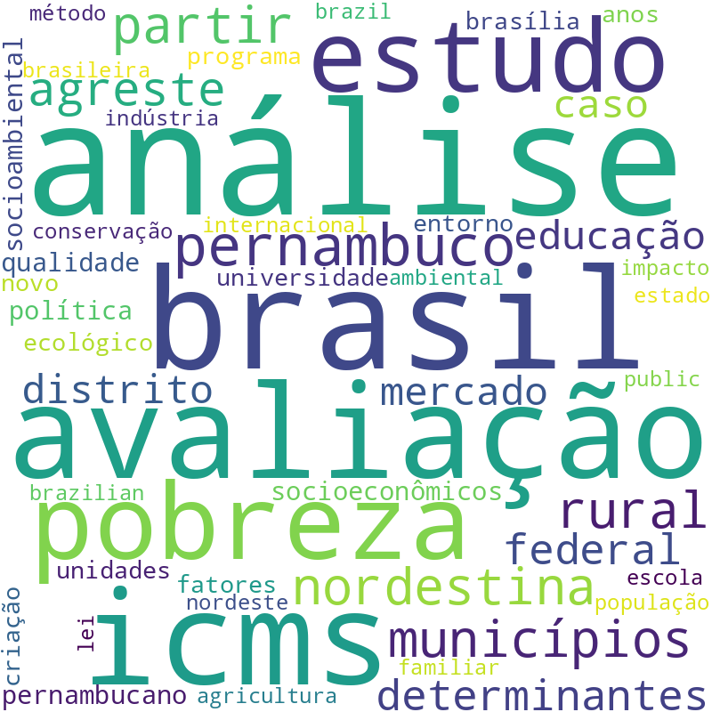 Nuvem de termos dos títulos das publicações