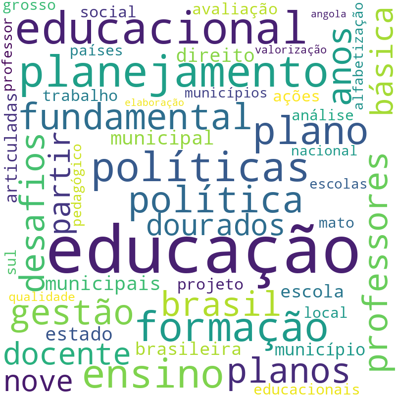 Nuvem de termos dos títulos das publicações