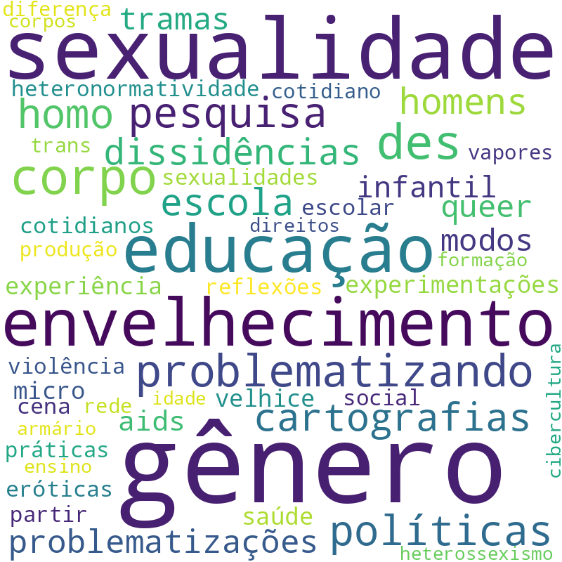 Nuvem de termos dos títulos das publicações