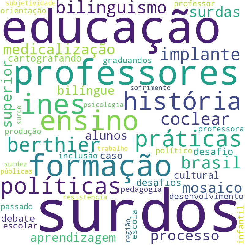 Nuvem de termos dos títulos das publicações
