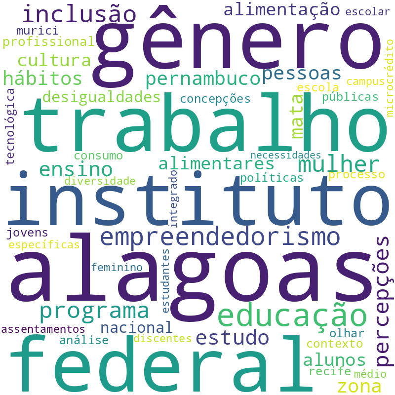Nuvem de termos dos títulos das publicações