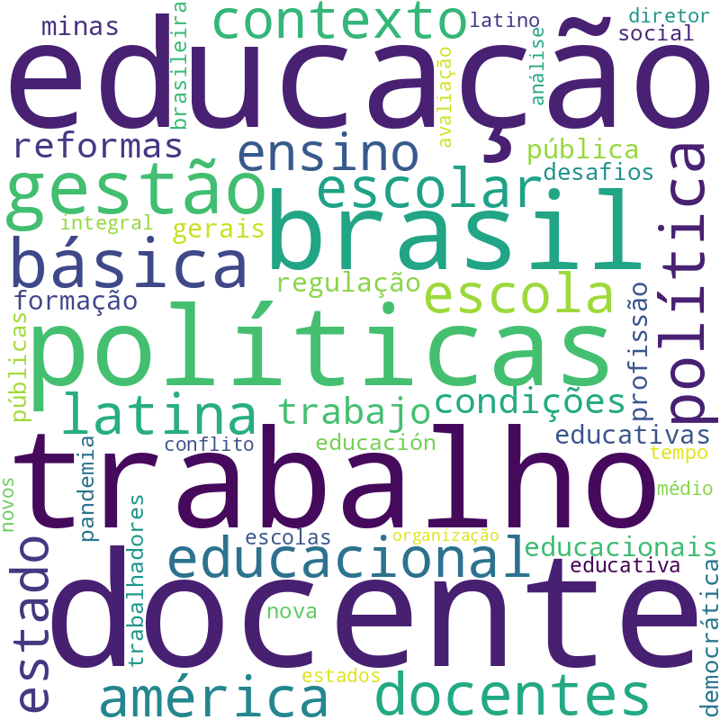 Nuvem de termos dos títulos das publicações