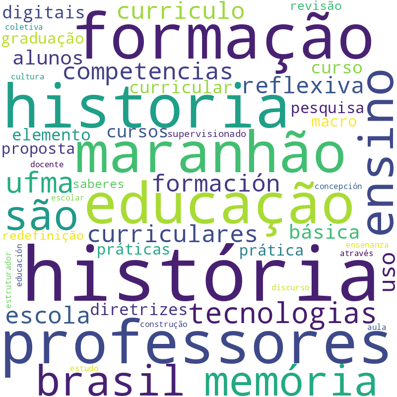 Nuvem de termos dos títulos das publicações