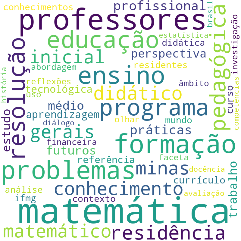 Nuvem de termos dos títulos das publicações