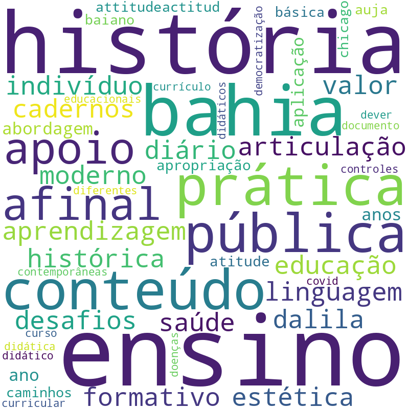 Nuvem de termos dos títulos das publicações