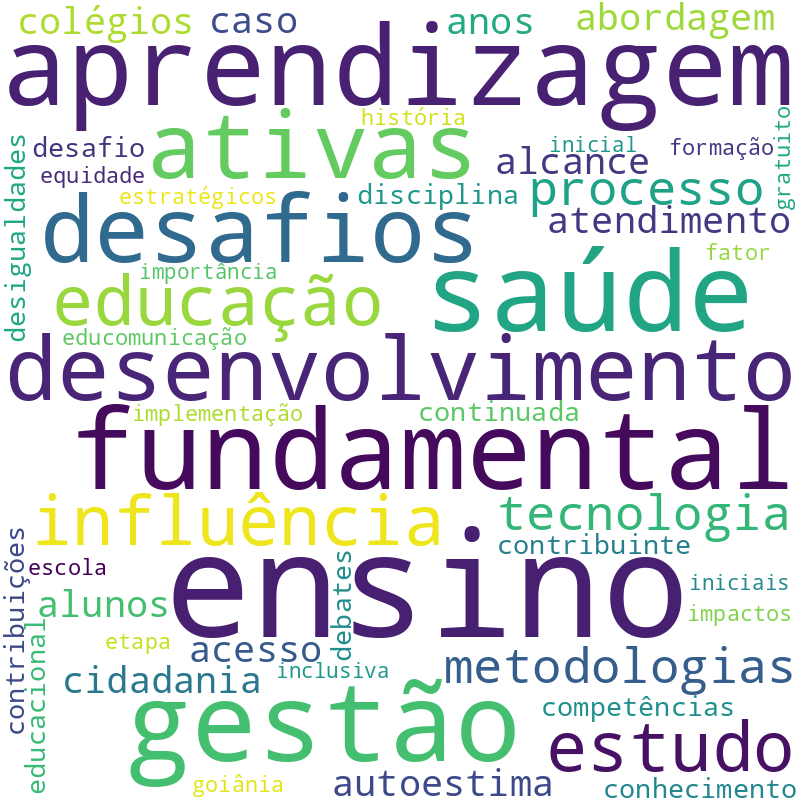 Nuvem de termos dos títulos das publicações