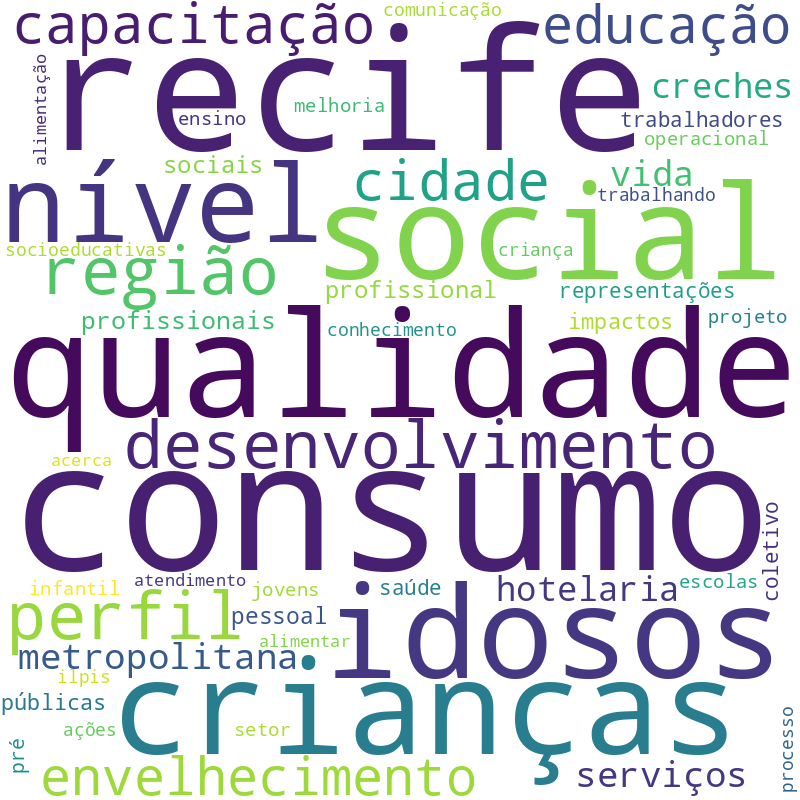 Nuvem de termos dos títulos das publicações