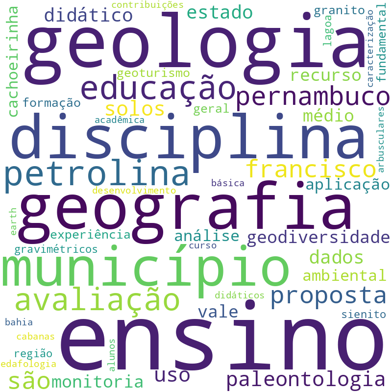 Nuvem de termos dos títulos das publicações