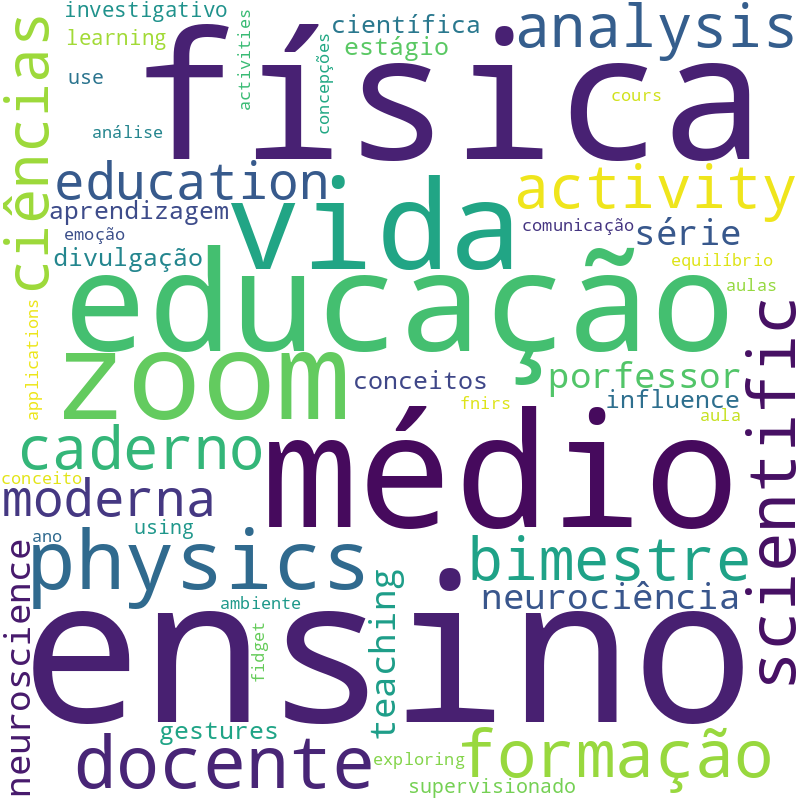 Nuvem de termos dos títulos das publicações
