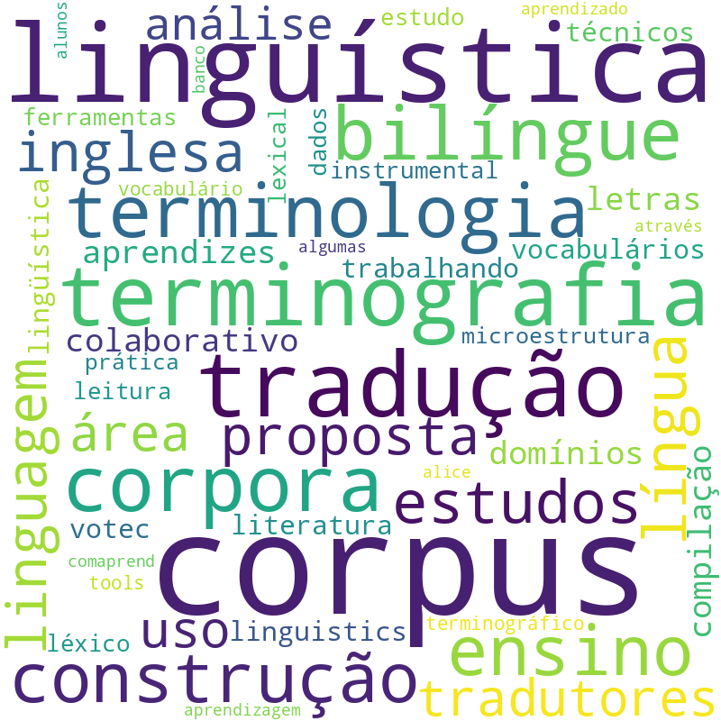Nuvem de termos dos títulos das publicações