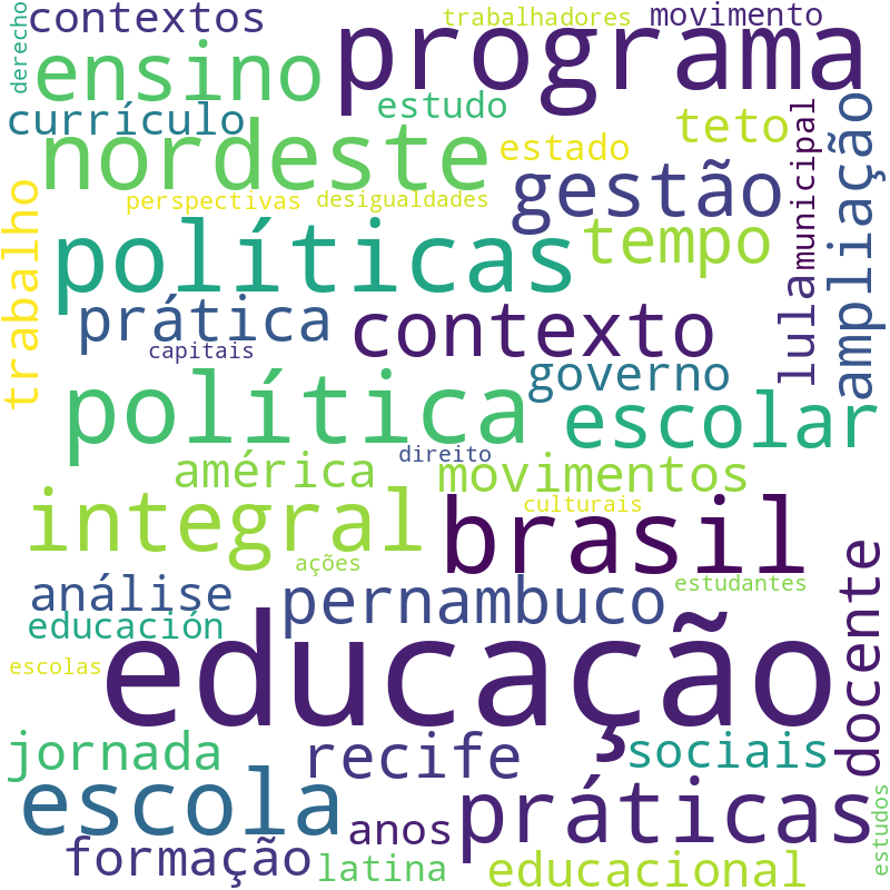 Nuvem de termos dos títulos das publicações