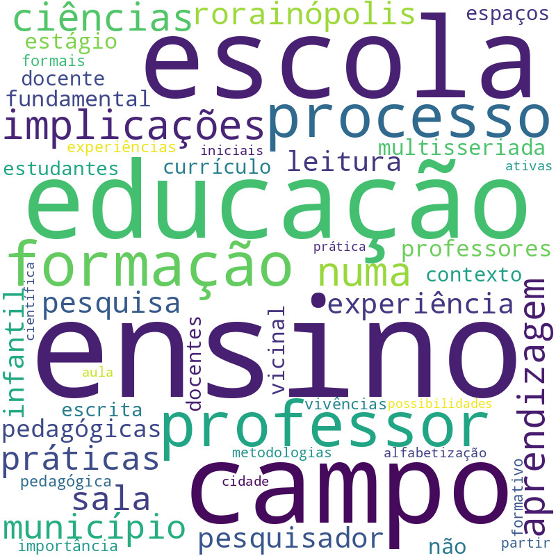Nuvem de termos dos títulos das publicações