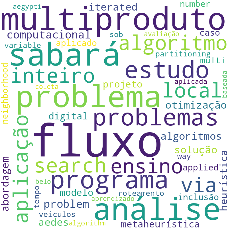 Nuvem de termos dos títulos das publicações