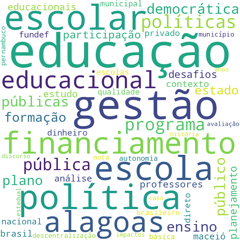 Nuvem de termos dos títulos das publicações