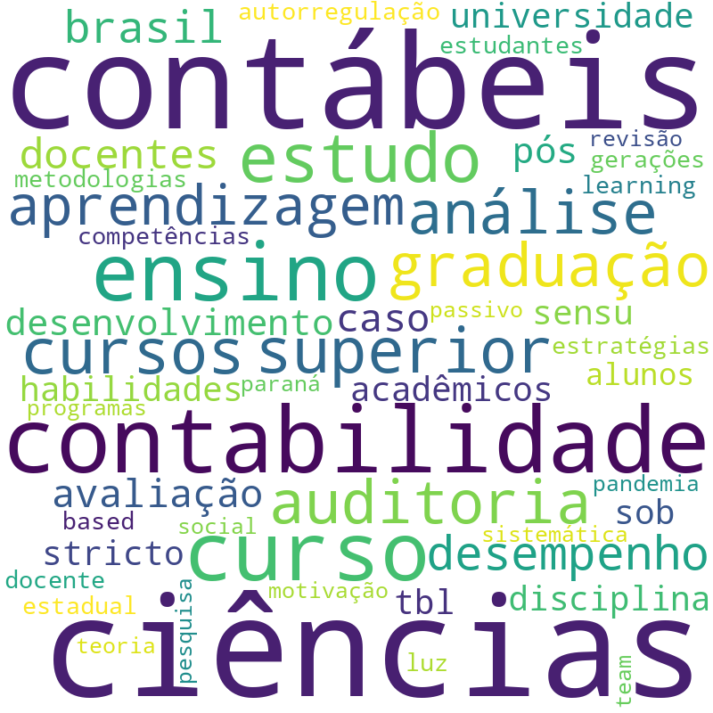 Nuvem de termos dos títulos das publicações