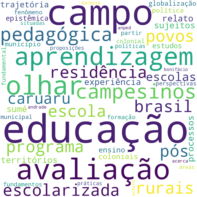 Nuvem de termos dos títulos das publicações