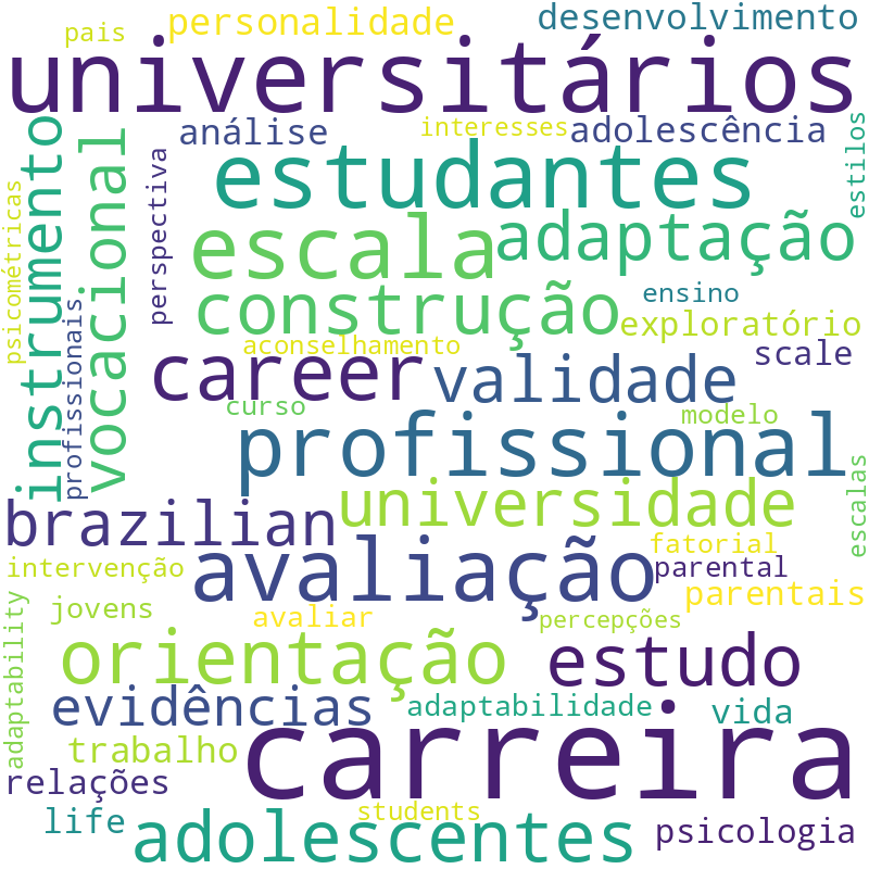 Nuvem de termos dos títulos das publicações