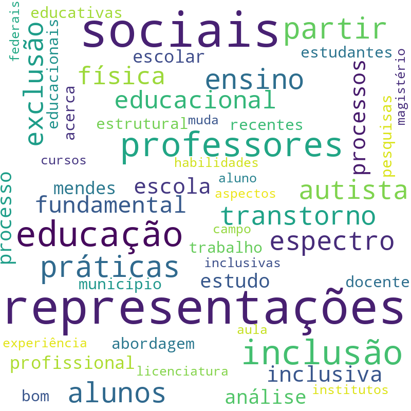 Nuvem de termos dos títulos das publicações