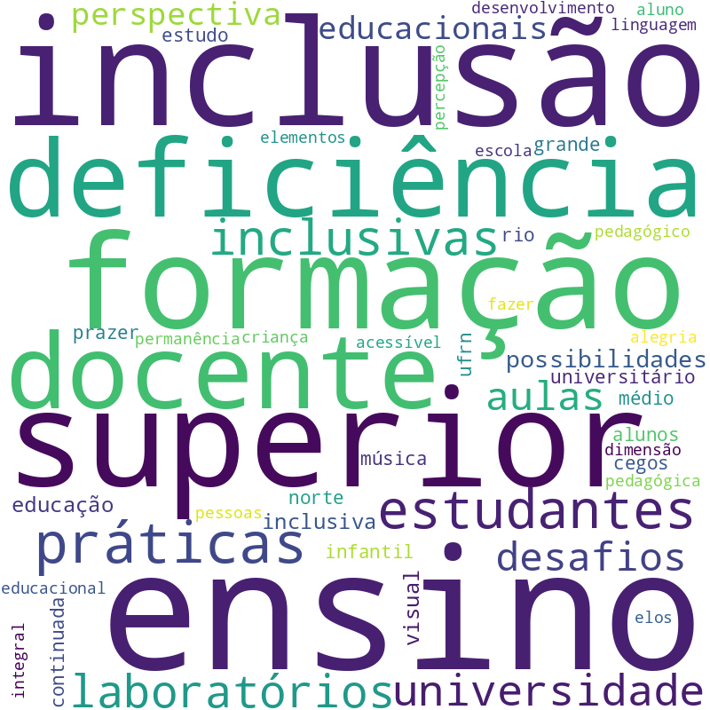 Nuvem de termos dos títulos das publicações