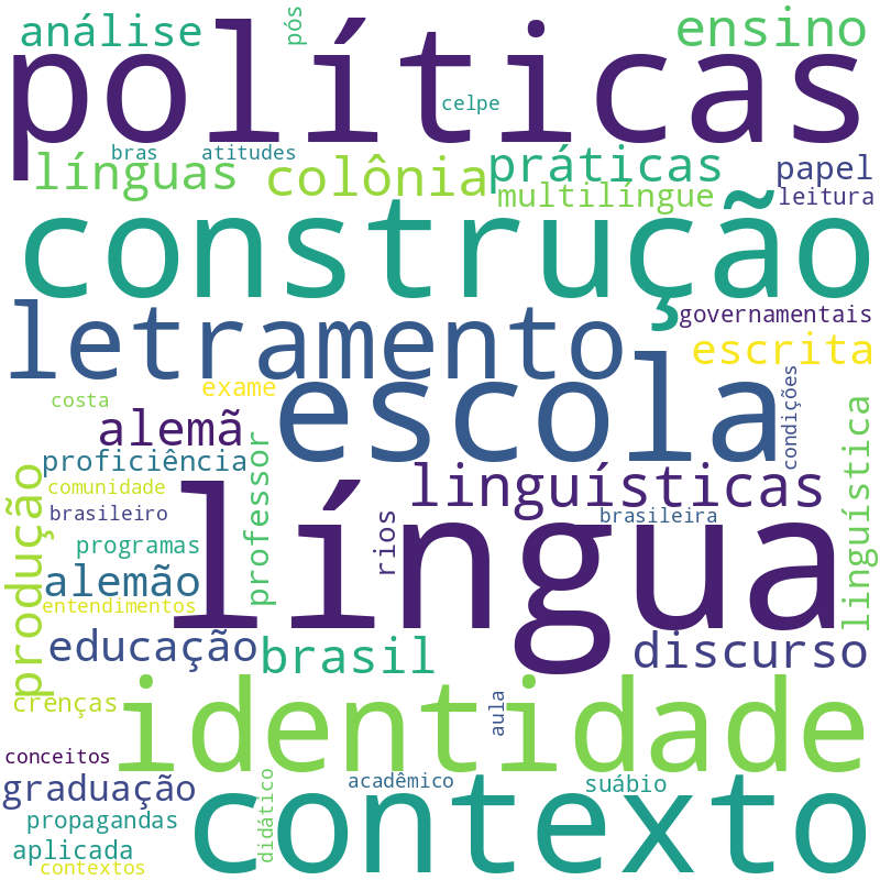 Nuvem de termos dos títulos das publicações