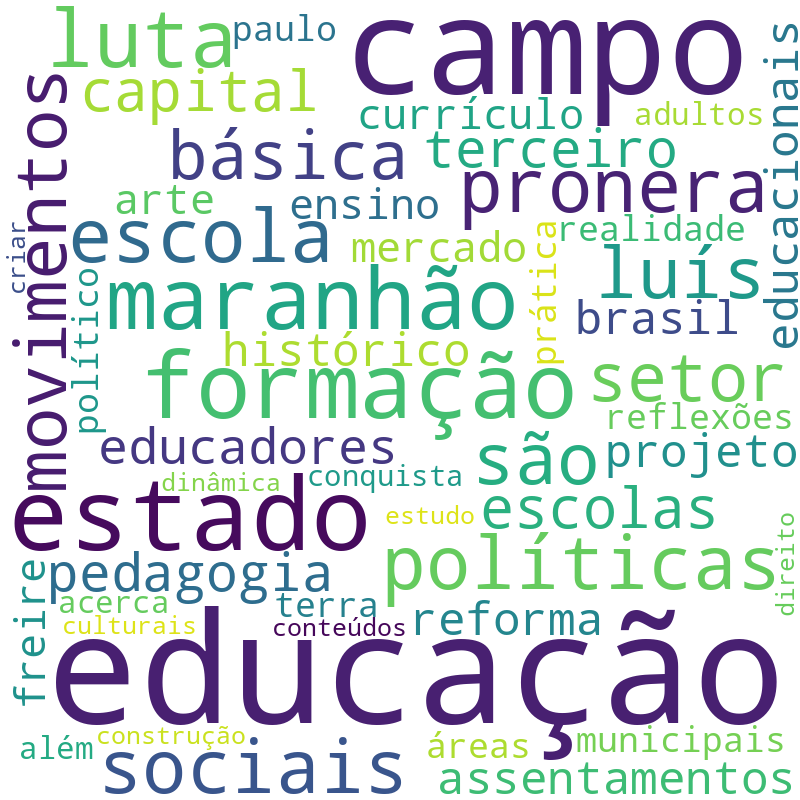Nuvem de termos dos títulos das publicações