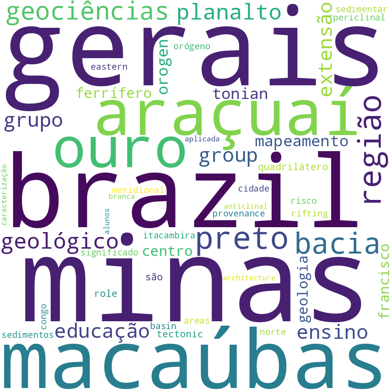 Nuvem de termos dos títulos das publicações
