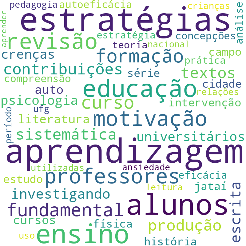 Nuvem de termos dos títulos das publicações