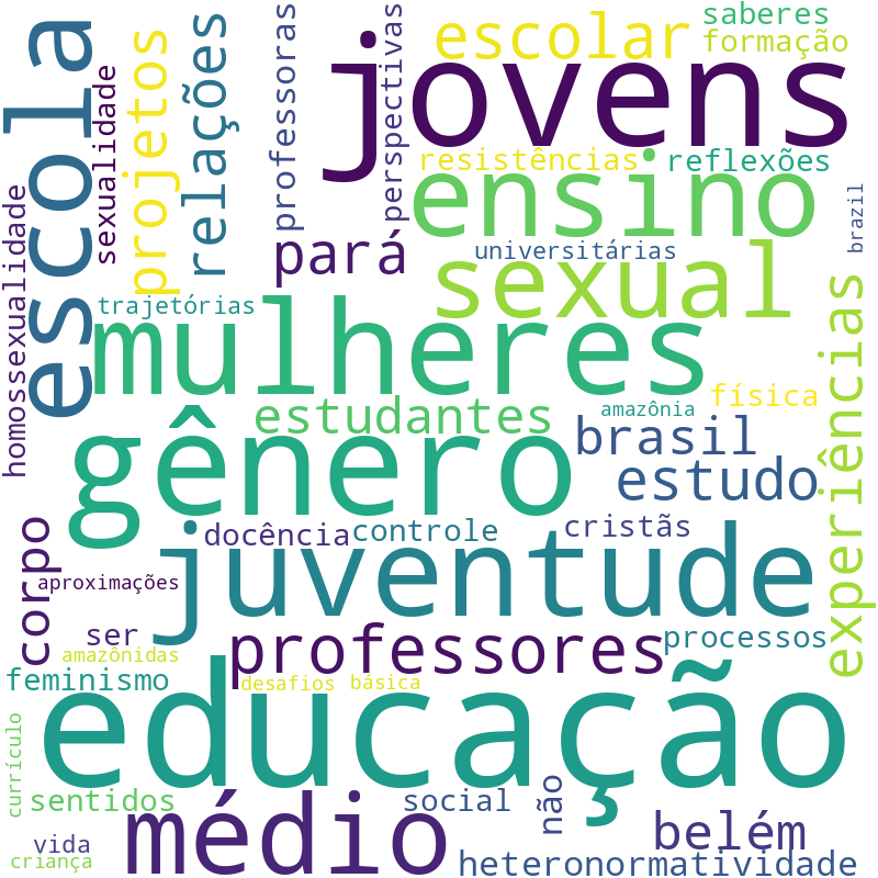 Nuvem de termos dos títulos das publicações