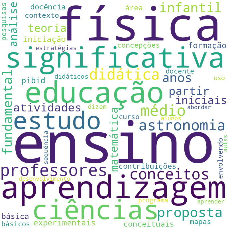Nuvem de termos dos títulos das publicações