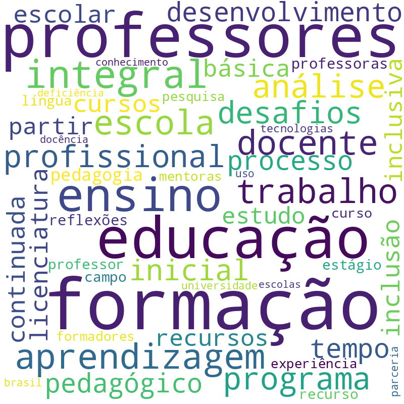 Nuvem de termos dos títulos das publicações