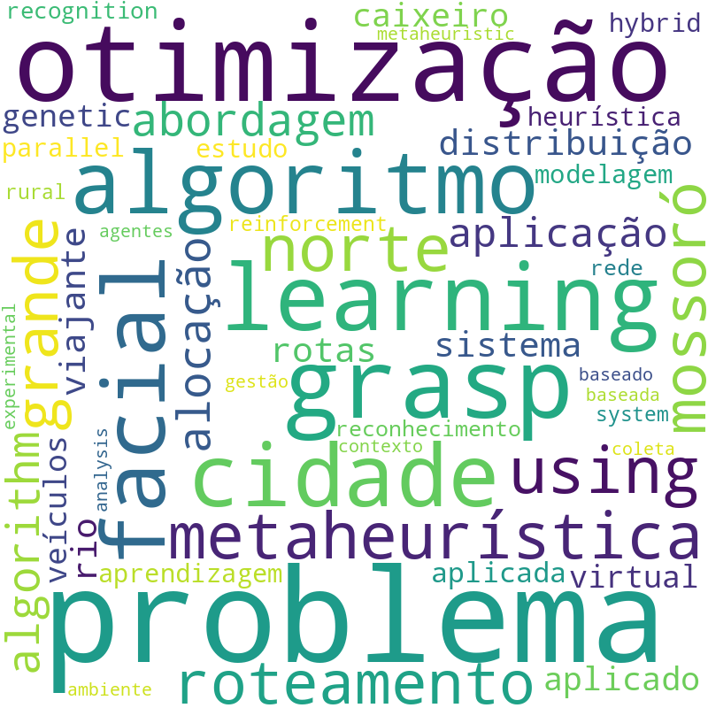 Nuvem de termos dos títulos das publicações