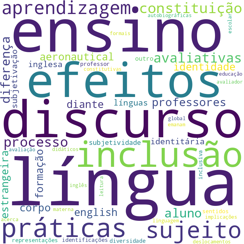 Nuvem de termos dos títulos das publicações