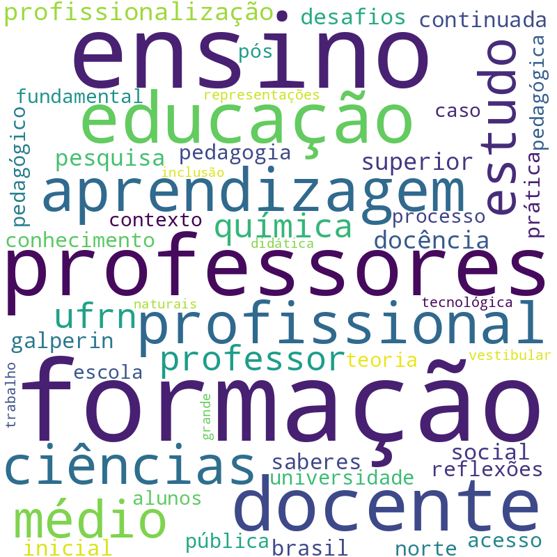 Nuvem de termos dos títulos das publicações