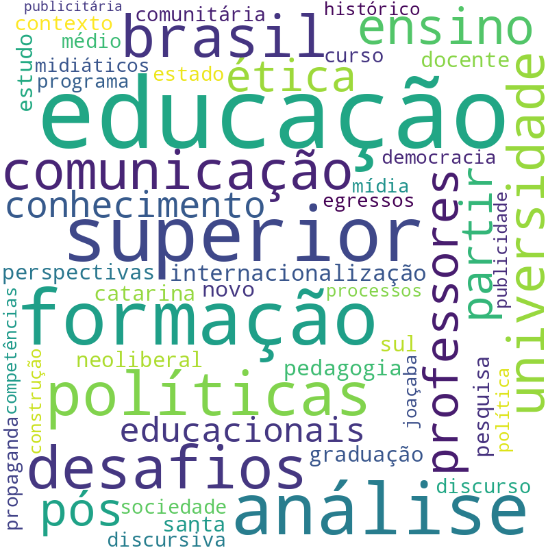Nuvem de termos dos títulos das publicações