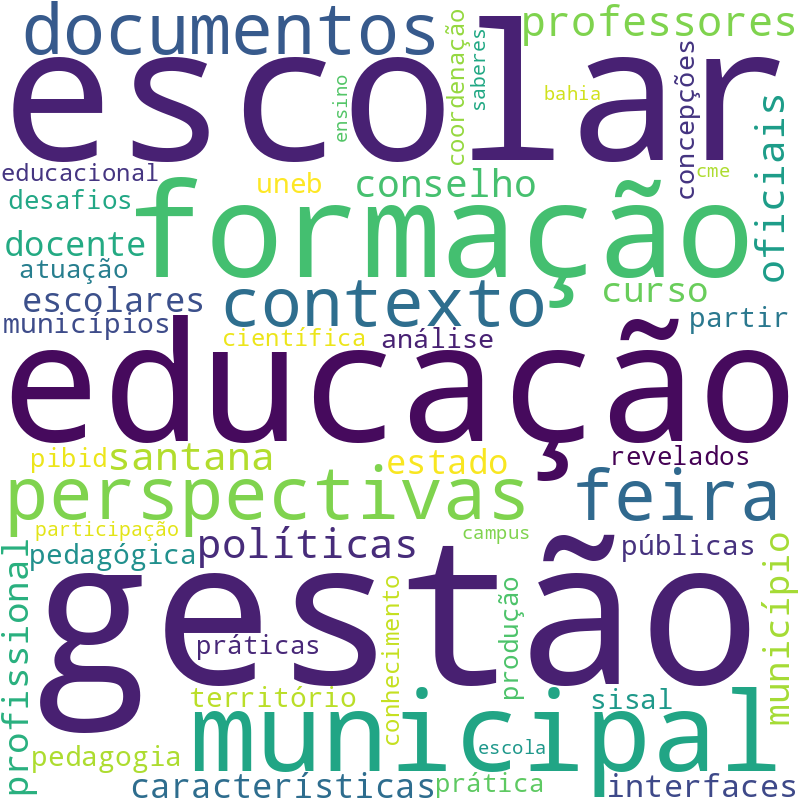 Nuvem de termos dos títulos das publicações