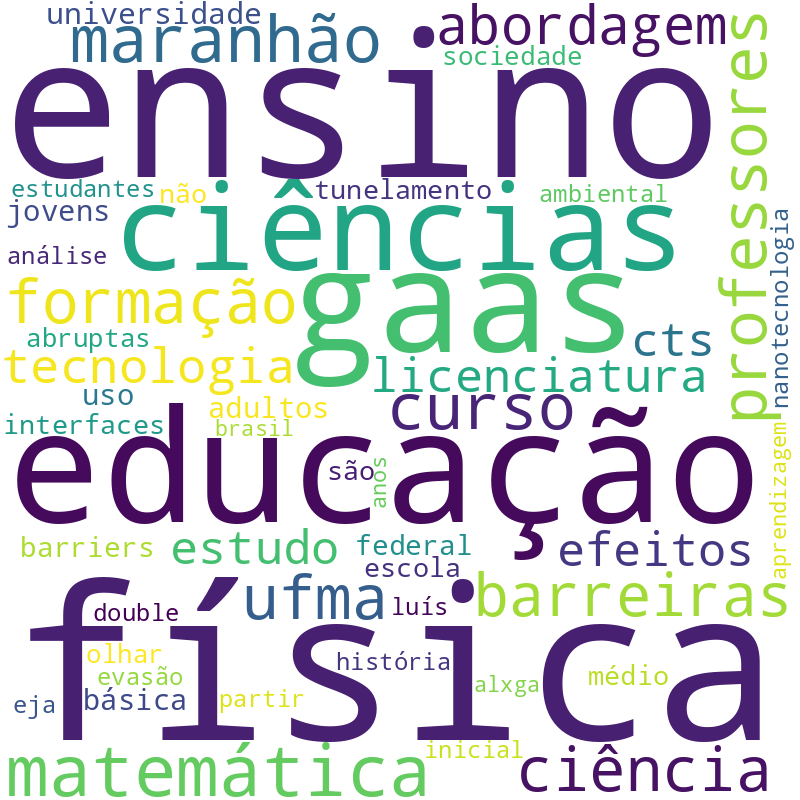 Nuvem de termos dos títulos das publicações