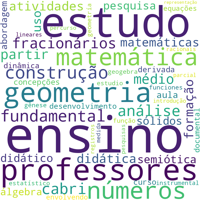 Nuvem de termos dos títulos das publicações