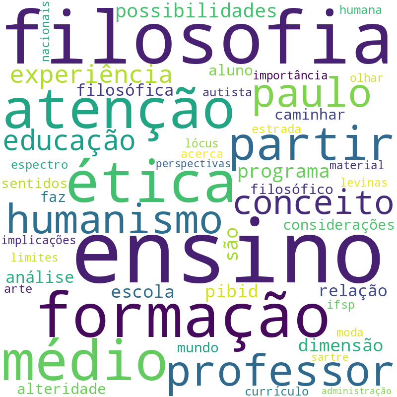 Nuvem de termos dos títulos das publicações