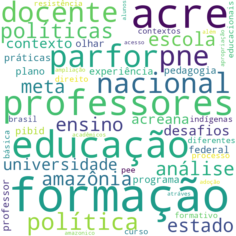 Nuvem de termos dos títulos das publicações