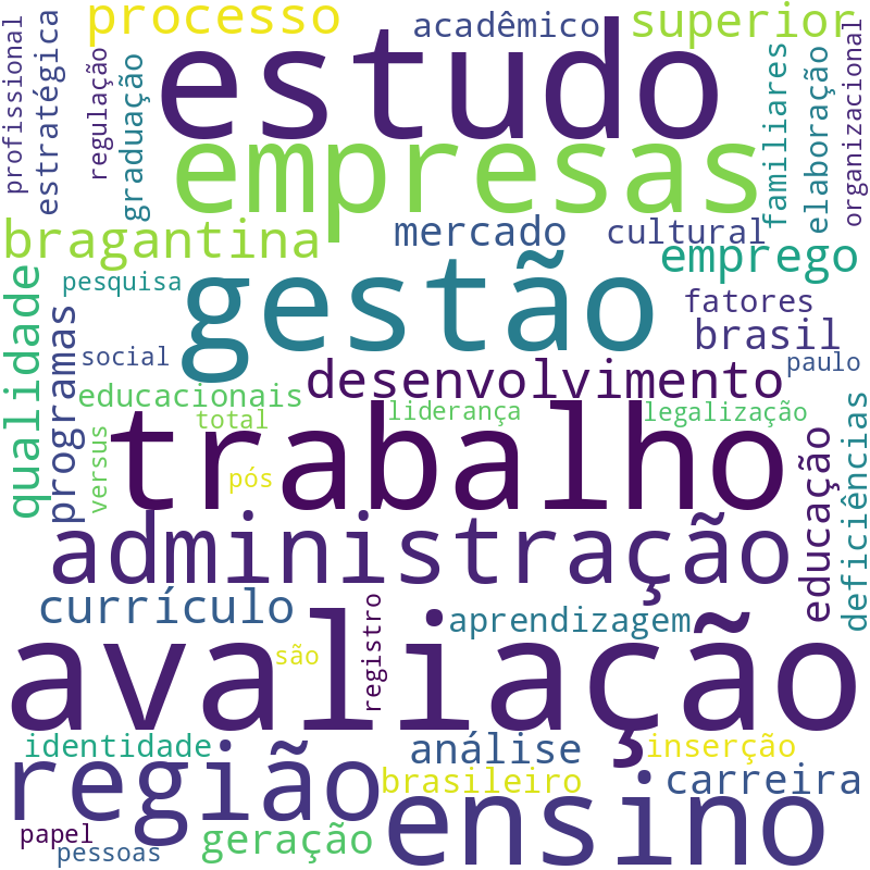 Nuvem de termos dos títulos das publicações